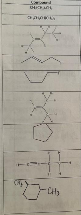 Need help naming the compounds. g3=05311