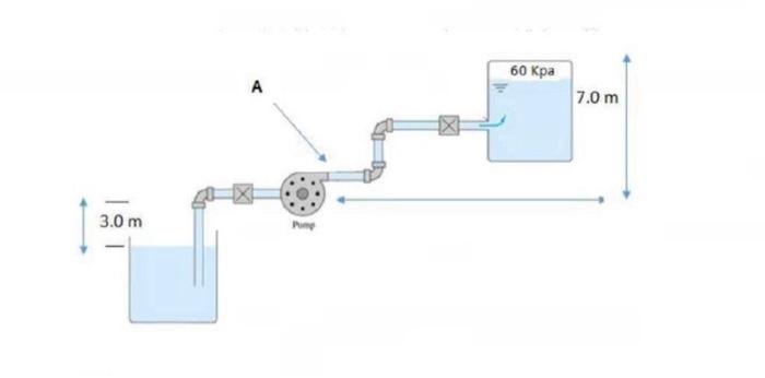 reservoir and delivers it to the base of a closed tork as