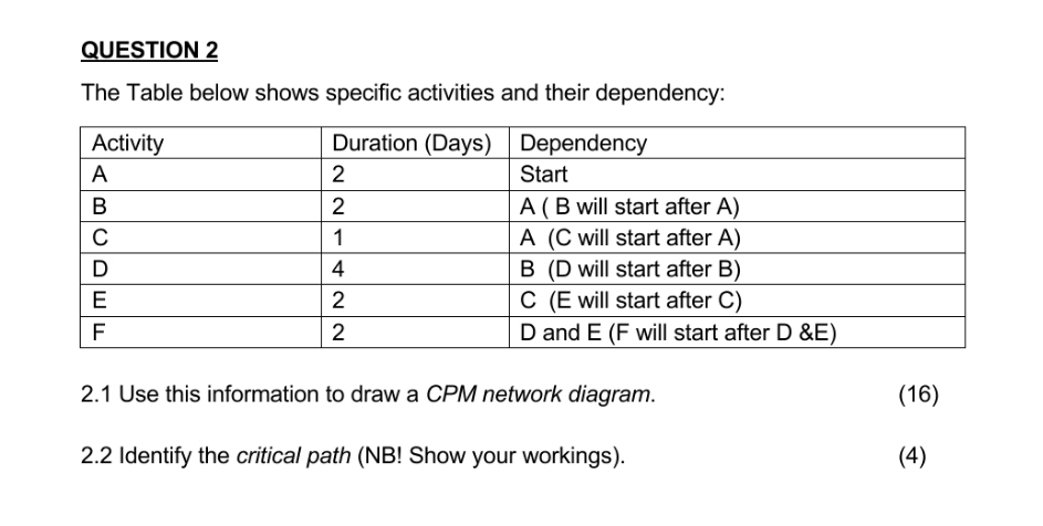Please solve this question for me . QUESTION 2 The Table below
