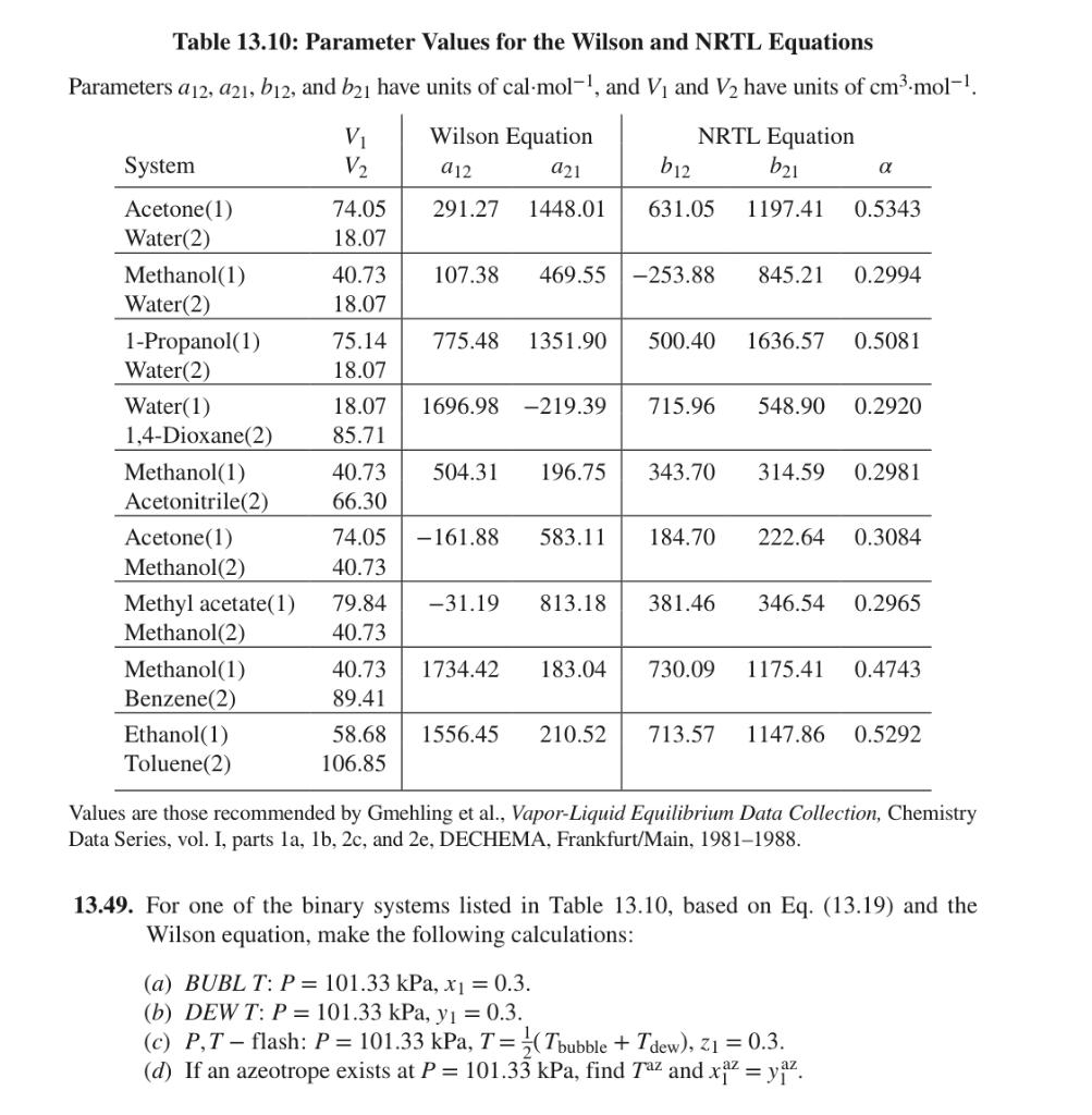 for acetone/methanol binary ONLY Table 13.10: Parameter Values for the Wilson and