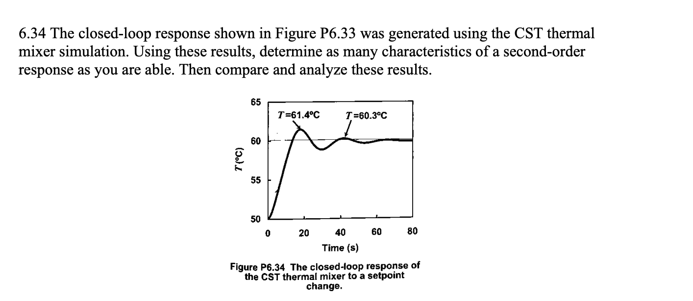  6.34 The closed-loop response shown in Figure P6.33 was generated using