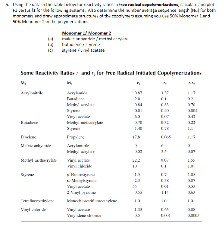  5. Using the data in the table below for reactivity ratios