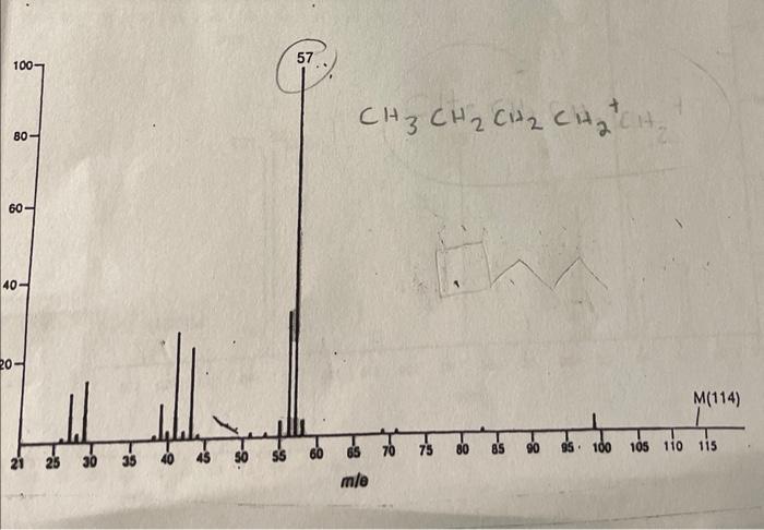identify the structure of the hydrocarbon 