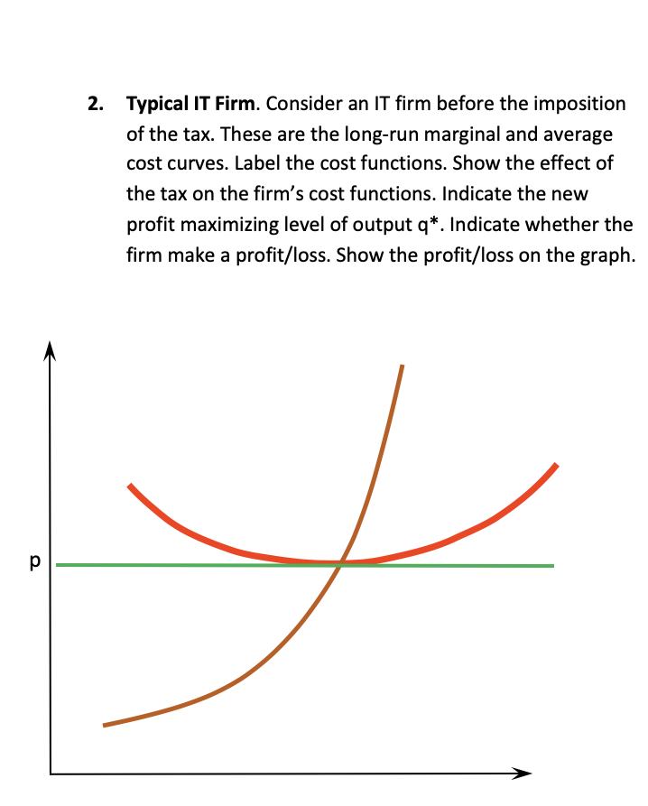 2. Typical IT Firm. Consider an IT rm before the imposition