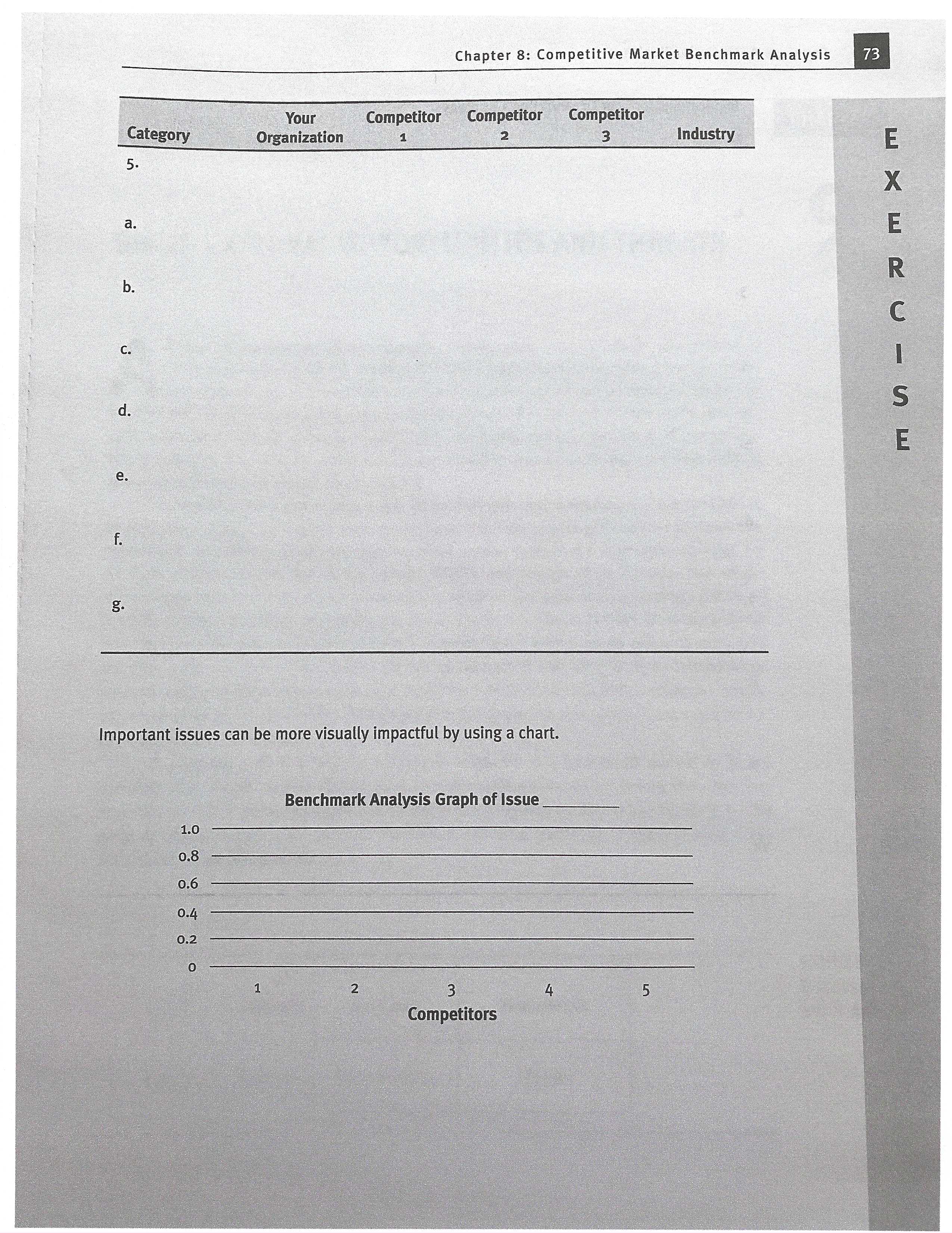 Analysis for Healthcare 2. Identify the key broad categories for your industry: