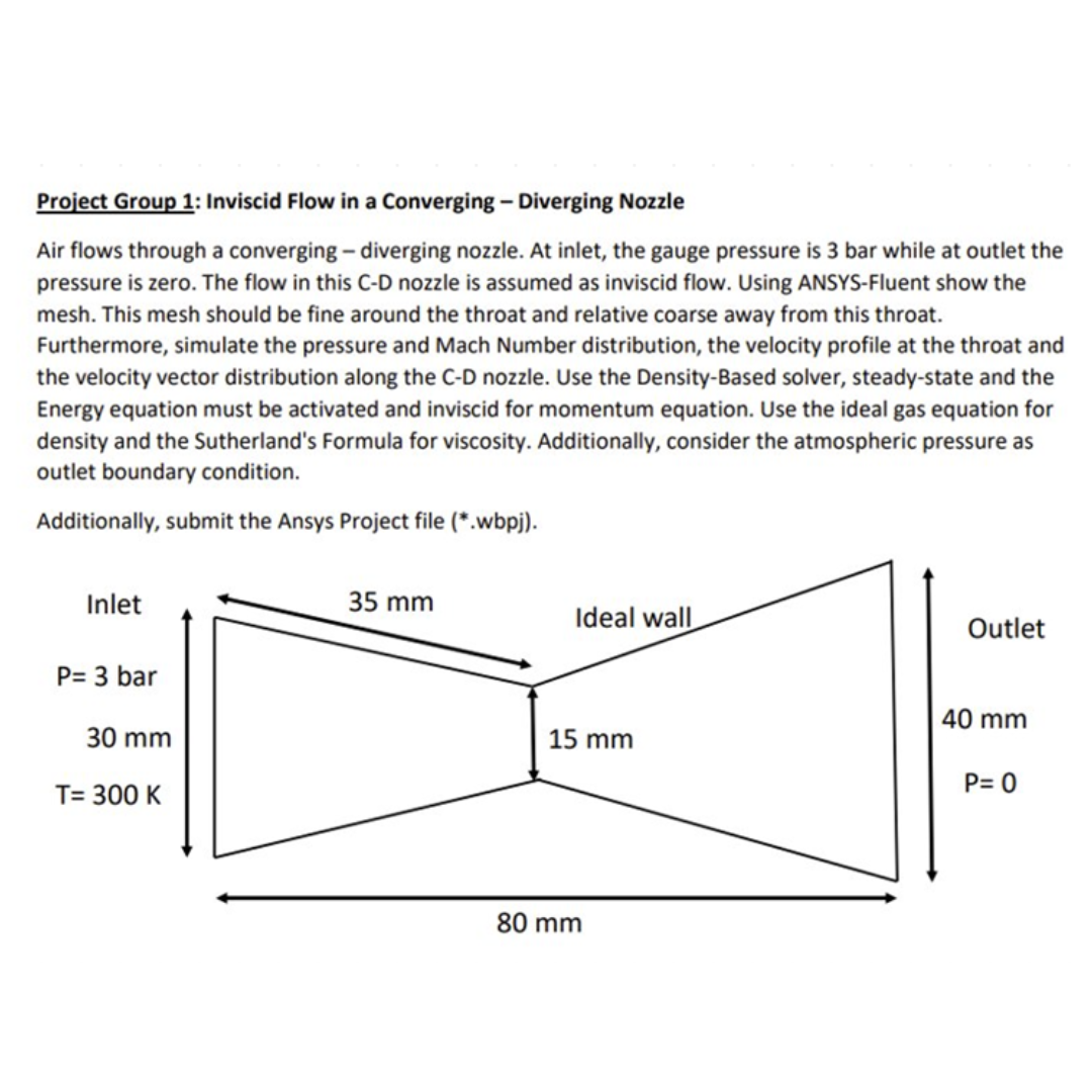  Please include mathematical procedure! Project Group 1: Inviscid Flow in a