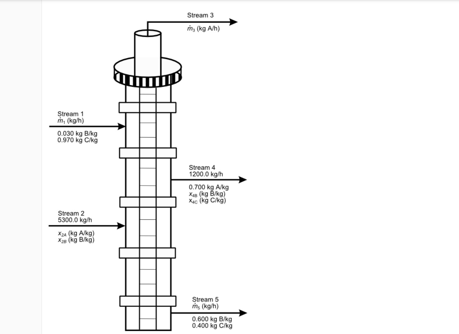  A distillation column is a process unit in which a feed