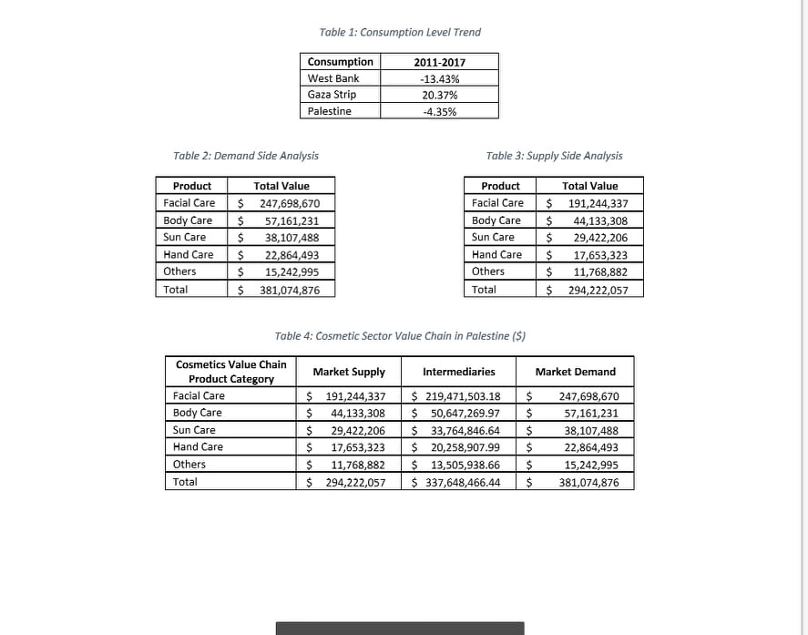 What aspects, based on segmentation and targeting, do you believe are most
