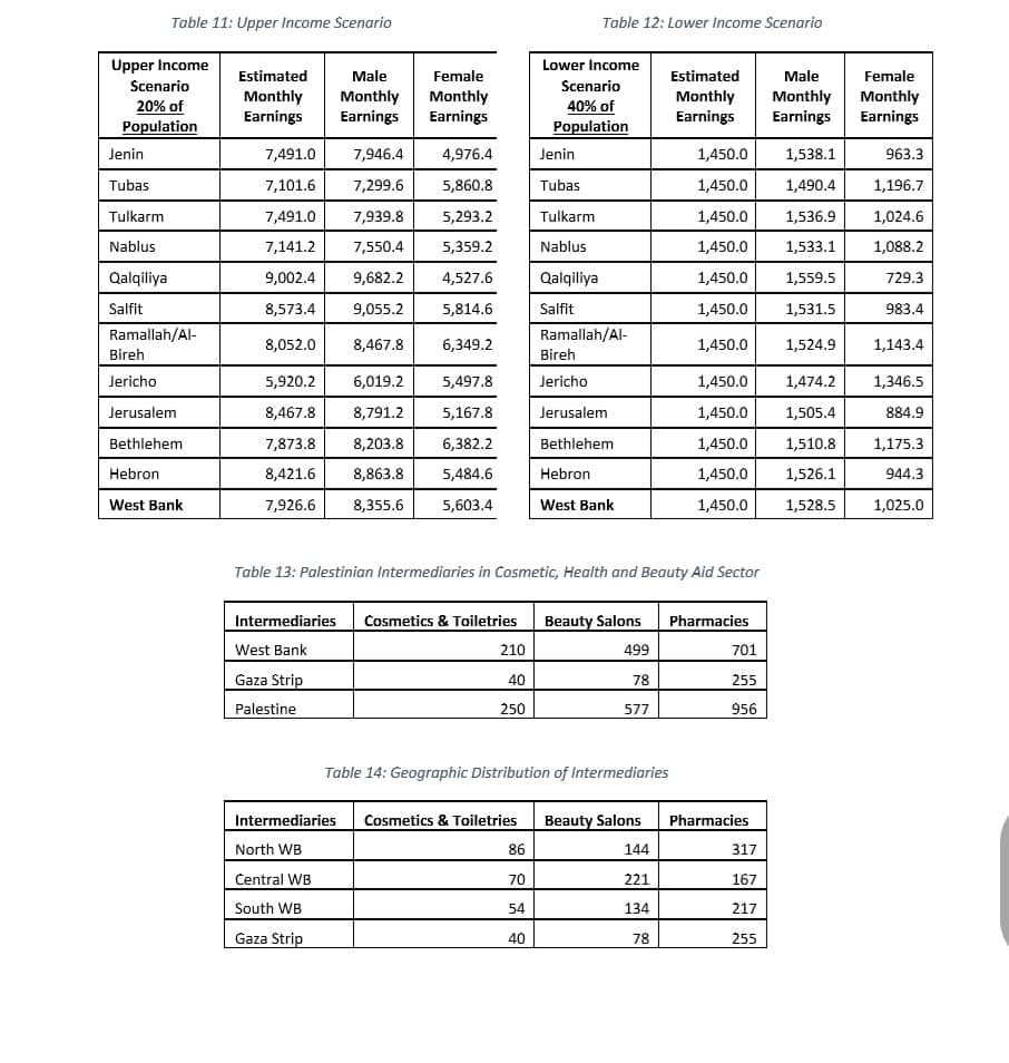 important for differentiating your product categories from existing competitors? Table 1: Consumption