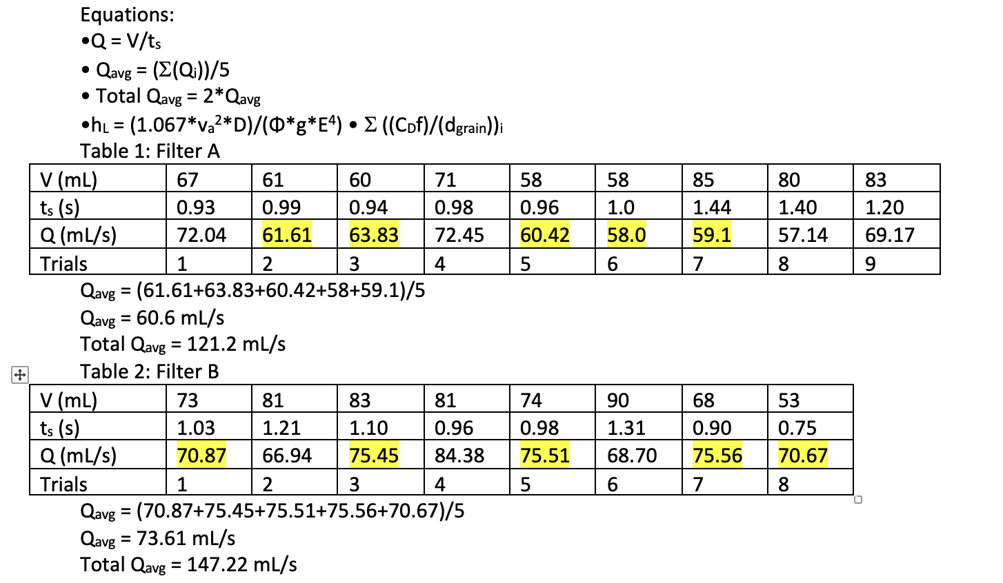 unit has a diameter of 30cm The average Porosity of all sand