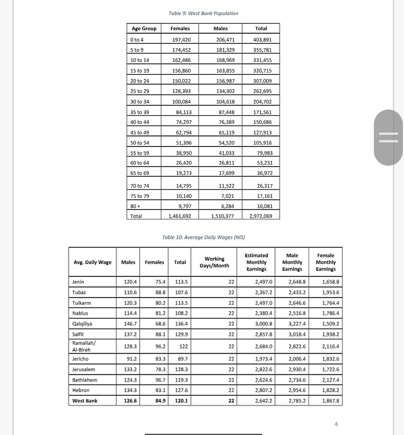 Value Product Total Value Facial Care $ 247,698,670 Facial Care $ 191,244,337