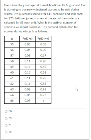 Please answer within 15-30 min. (e) Eve is inventory manager at a