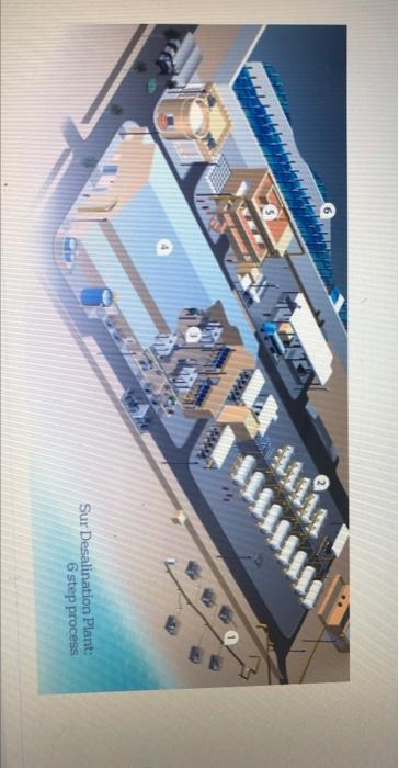 how water is treated in the station using the mentioned steps 1.