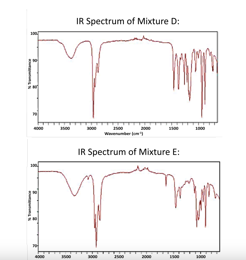  Looking at the IR Spectrum what functional groups can be seen