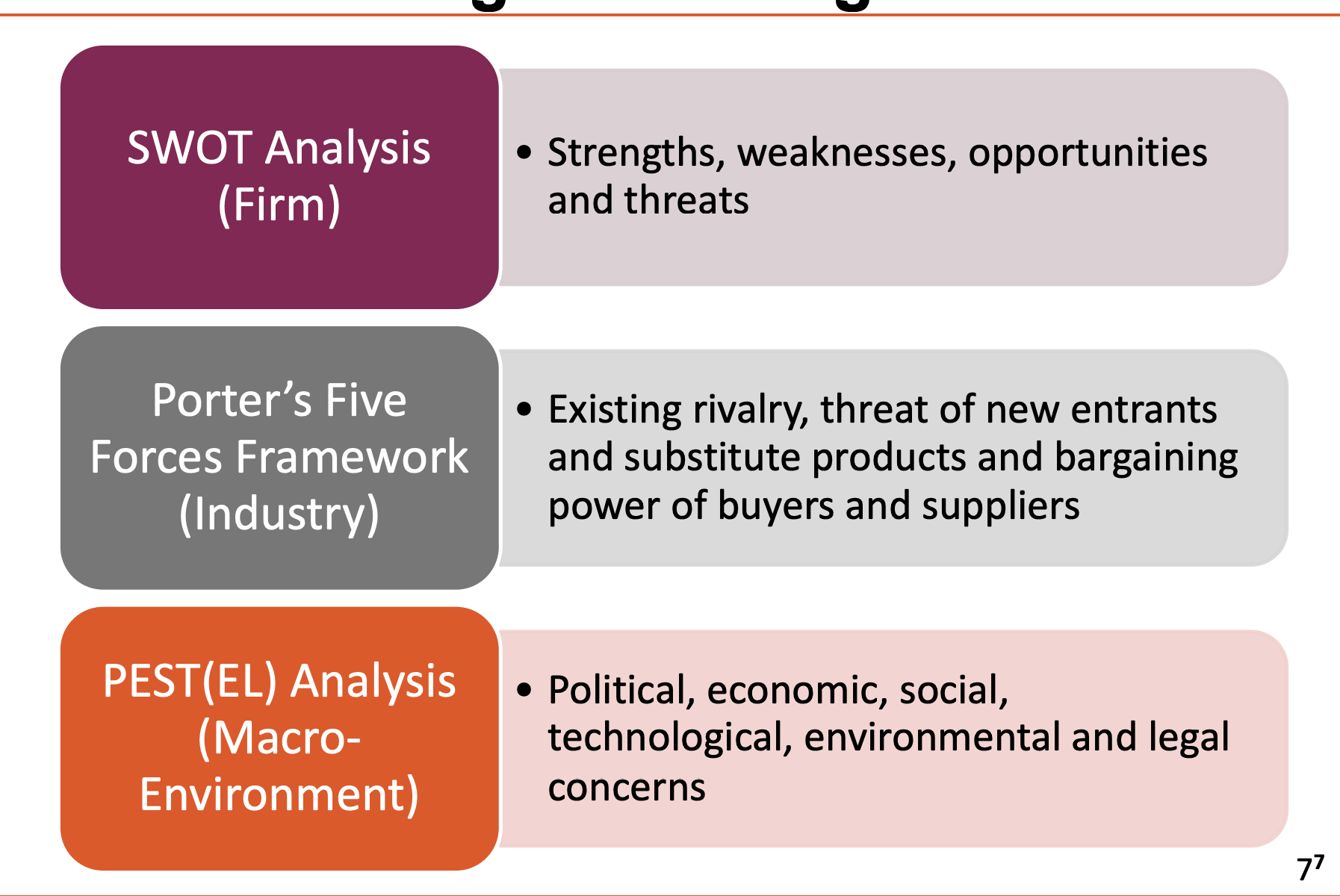 Assignment # 3 is designed with these purposes in mind:1. Allow students