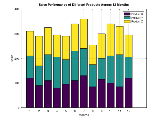  a.3 matlab code needed along with the explaiantion. 