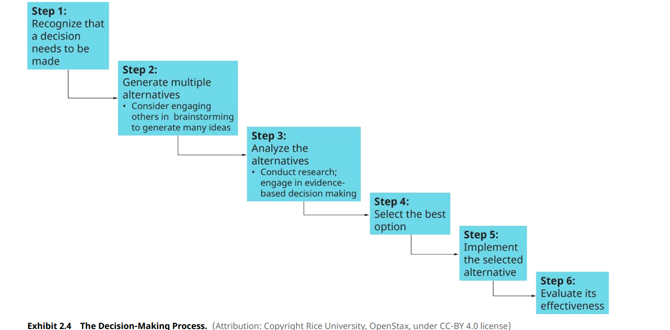 Look over the Organic Delights Case:Link below:https://bit.ly/2YHP6XOFor the assignment:1.Create top two plans