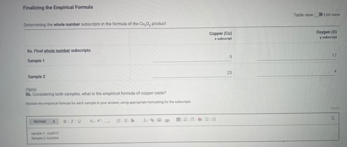 pls help me answer this equation Finalizing the Empirical Formula Determinina the