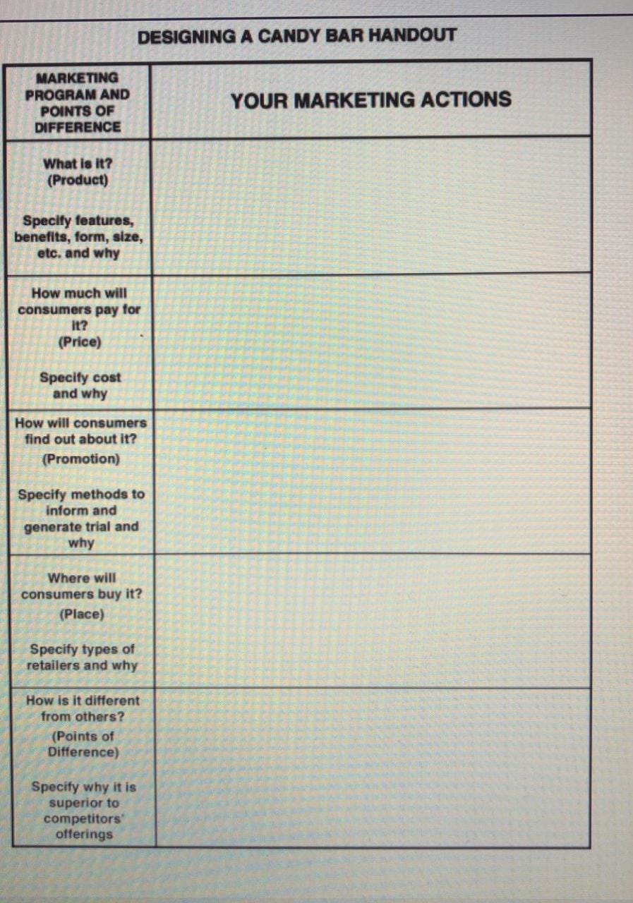 are going to develop a new candy bar and roll it out