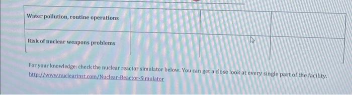 nuclear energy, fossil fuels, and renewable energies. Justify your answers truly and