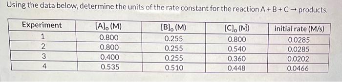  Using the data below, determine the units of the rate constant