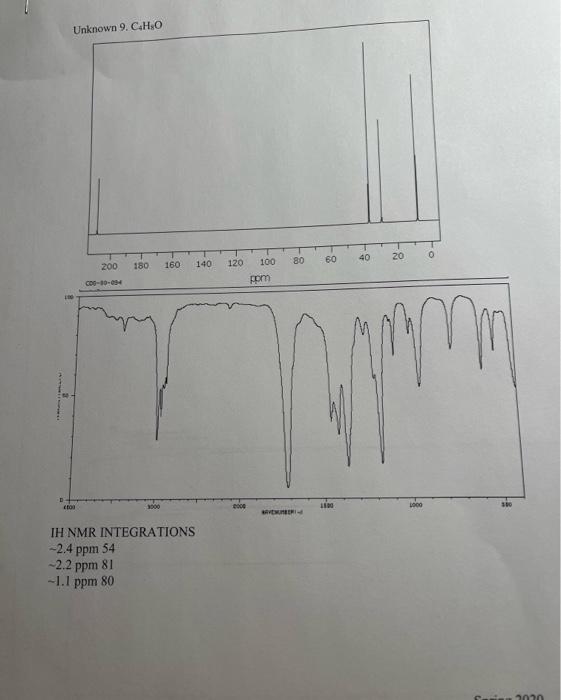 draw the structure of your compound ( 4 pts) indicating with subscripts