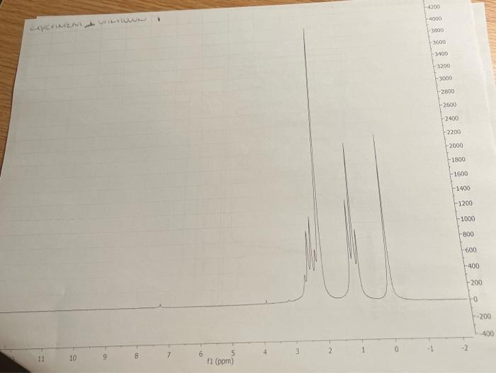 matching the letters used on the table (1pt), the identity of each