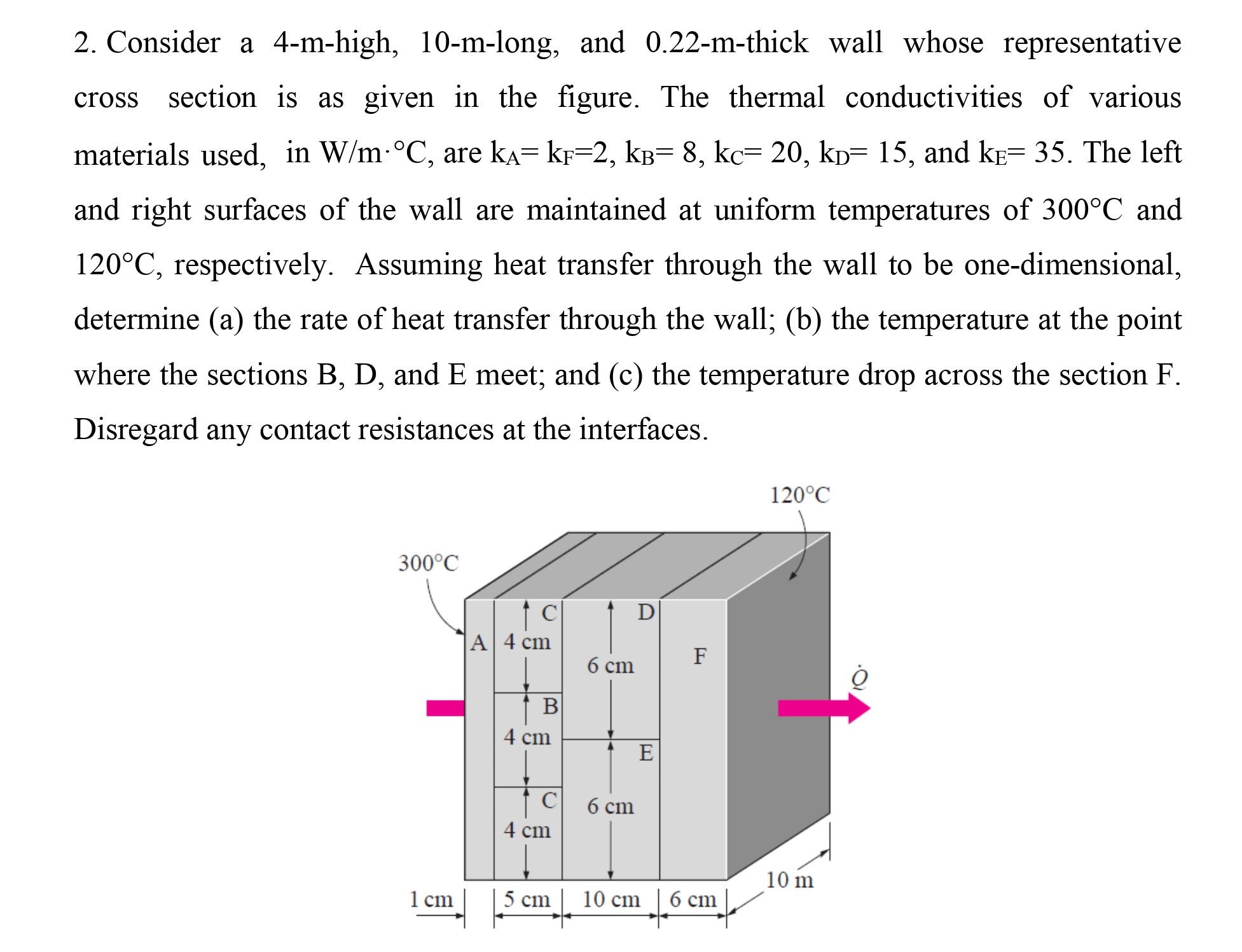  Consider a 4-m-high, 10-m-long, and 0.22-m-thick wall whose representative cross section
