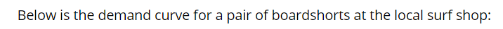 Quantity Calculate the price elasticity of demand between points a and c.