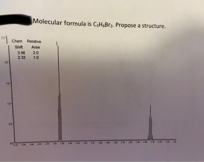  Molecular formula is C3H6Br2. Propose a structure. Chem Relative Shift Area