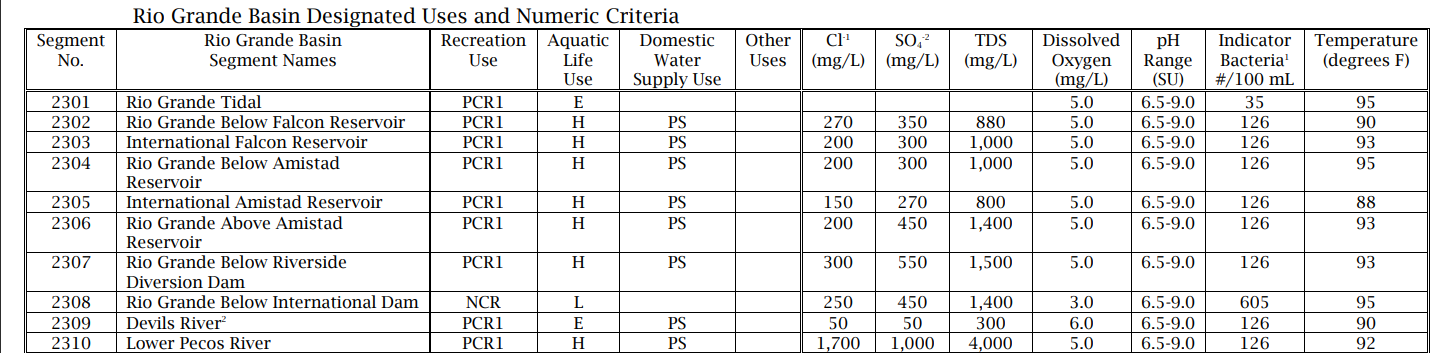 and associated numeric water quality criteria that have been defined for surface