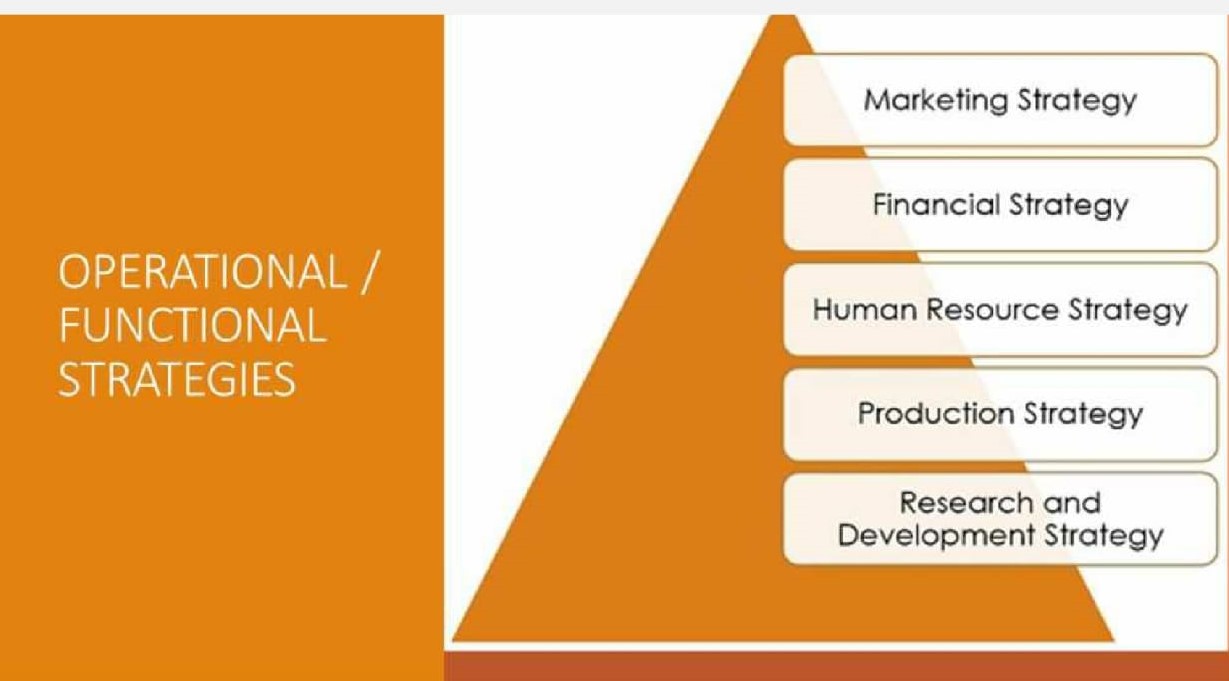 that companies, use to reach their goals. Use business examples to support