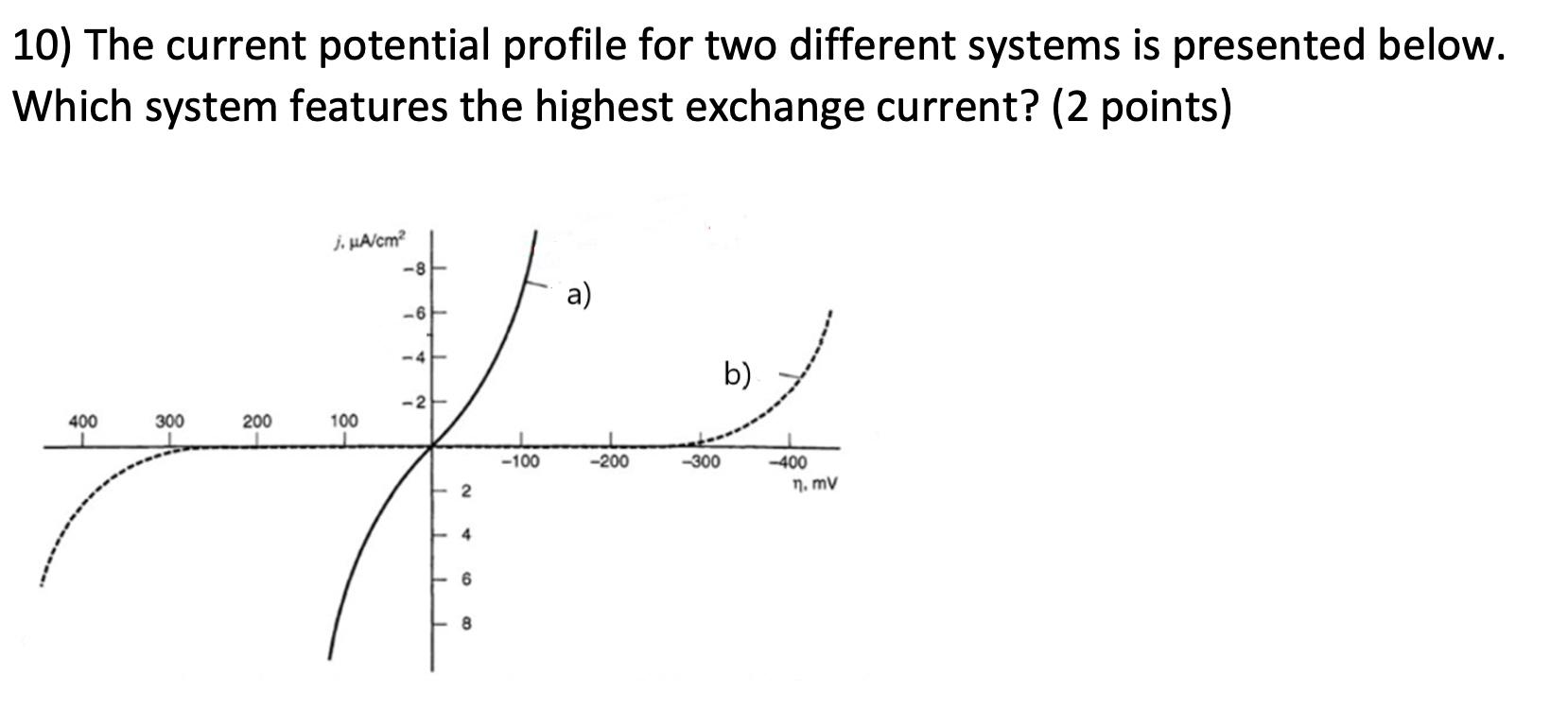 10) The current potential profile for two different systems is presented