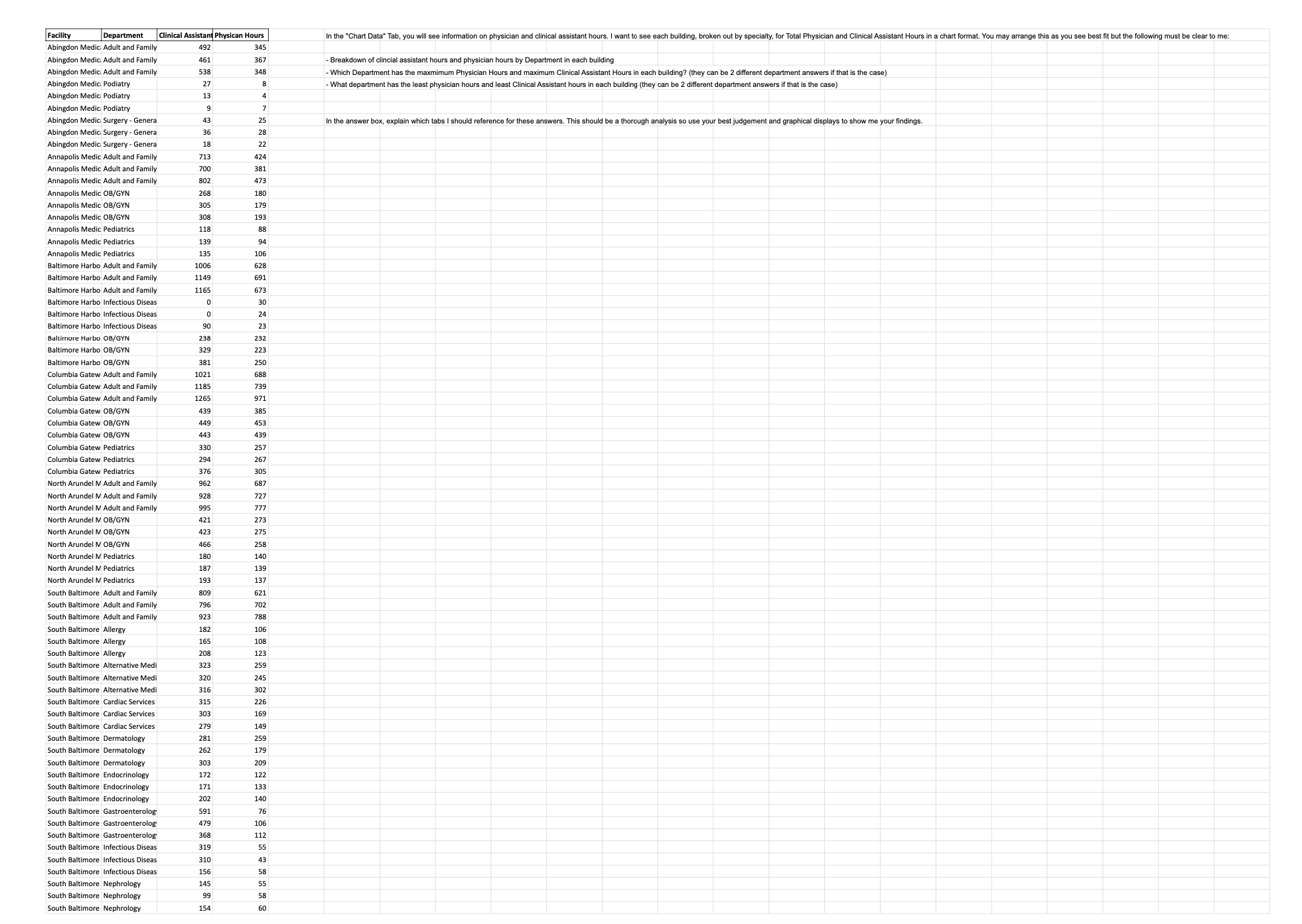  Facility Department Clinical Assistant Physican Hours In the "Chart Data" Tab,