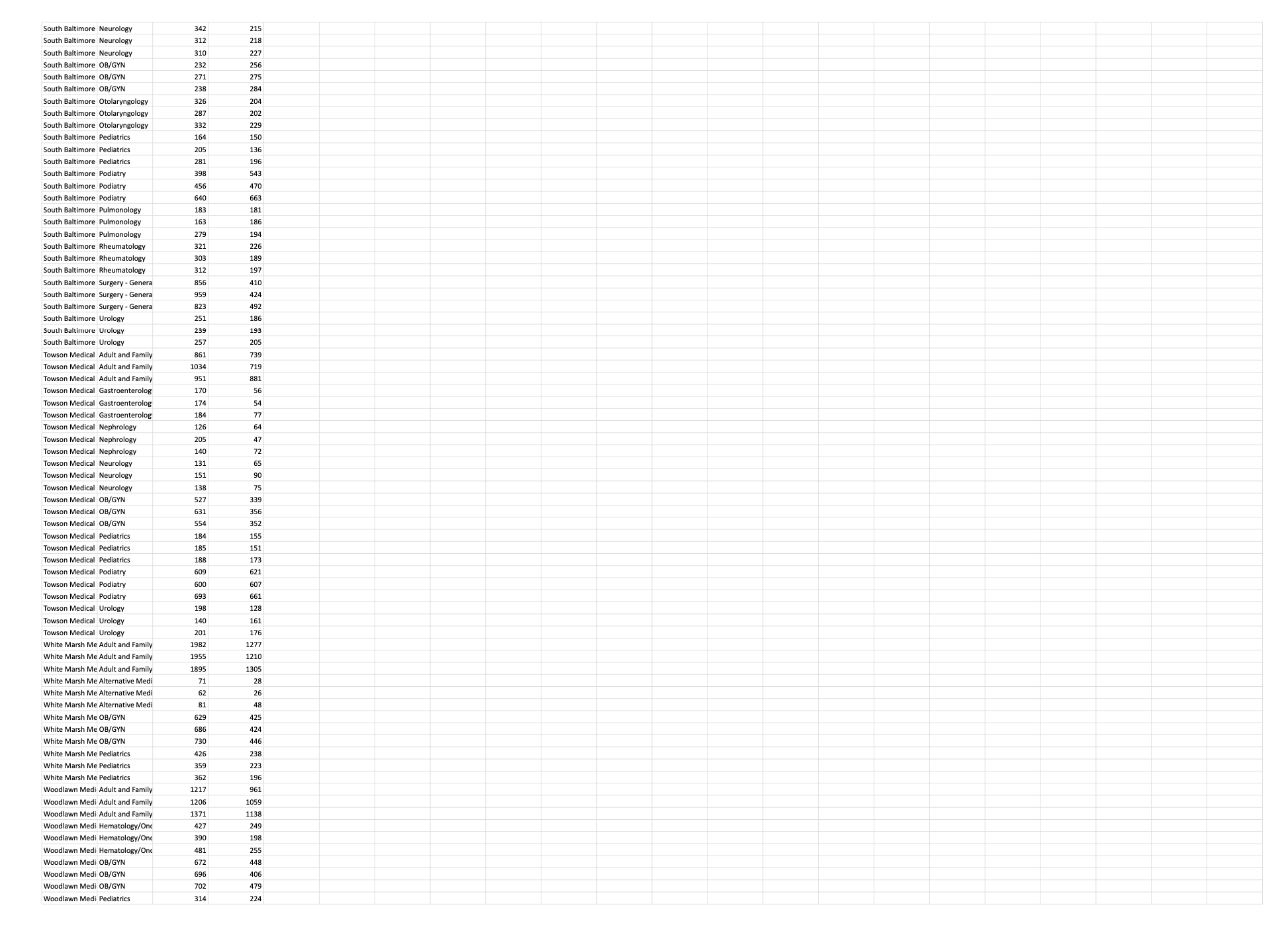you will see information on physician and clinical assistant hours. I want