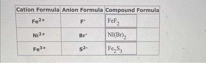 nunstion. Considering only ions with charges of +1,+2,1 and 2, or neutral