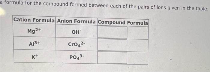 atoms, give the symbols for 4 species that are isoelectronic with the