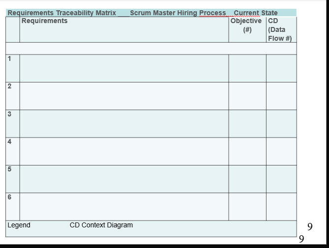 review with the Hiring Process Team. TheseFuture State Models will then be
