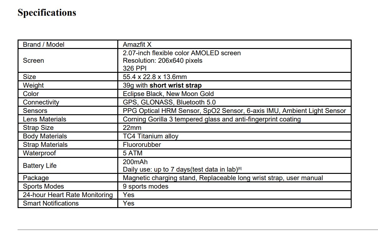 Question Evaluate the current Pricing Strategy used by Amazfit-X. What do