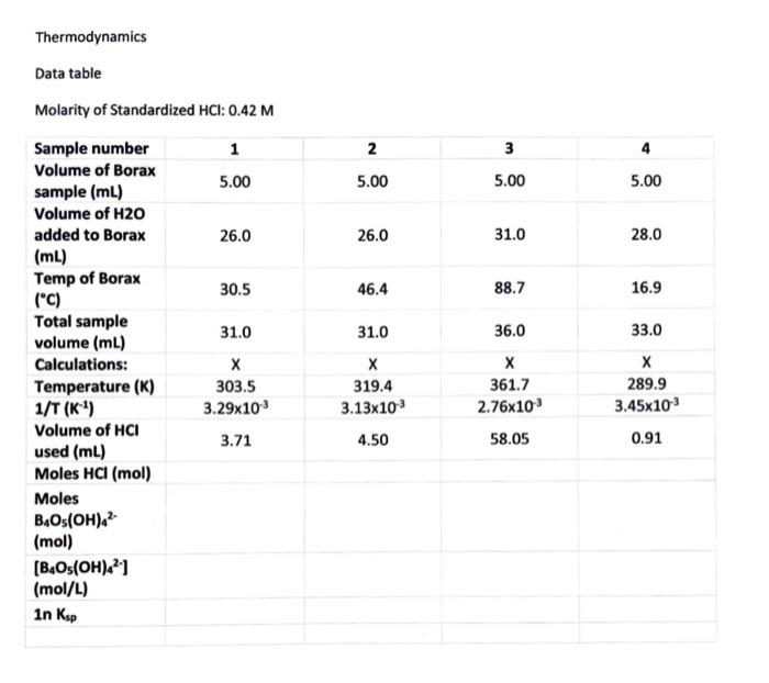 Complete the Table Please show all work Thermodynamics Data table