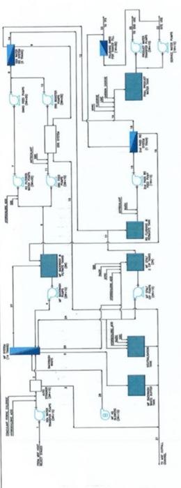 Read the process flow diagram 