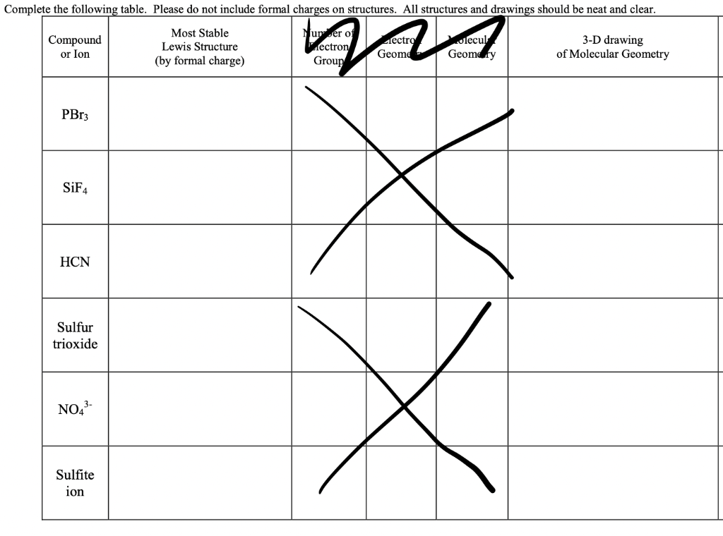 Complete the following table. Please do not include formal charges on