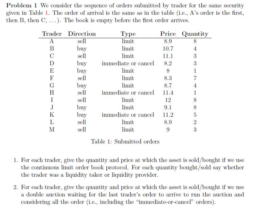 QUESTION 1 Problem 1 We consider the sequence of orders submitted by