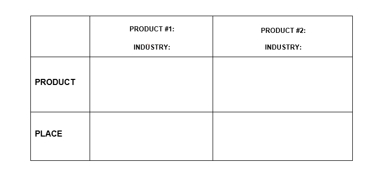 two different companies. Compare the 4 Ps of the bye different products