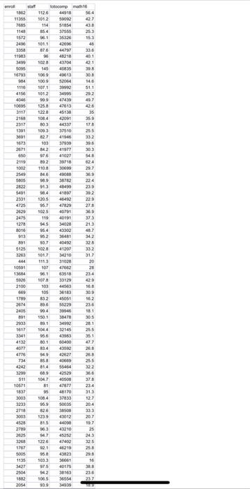 DC motor and the torque its show the TWO GRAPH PLOT in