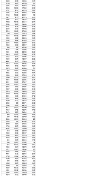 the GUI. It should show the plot of Speed-time graph and the