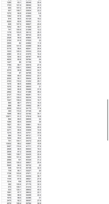 Torque-time graph. Show all the step by step activities and the result