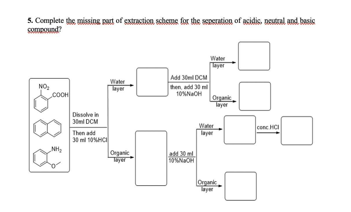  5. Complete the missing part of extraction scheme for the seperation