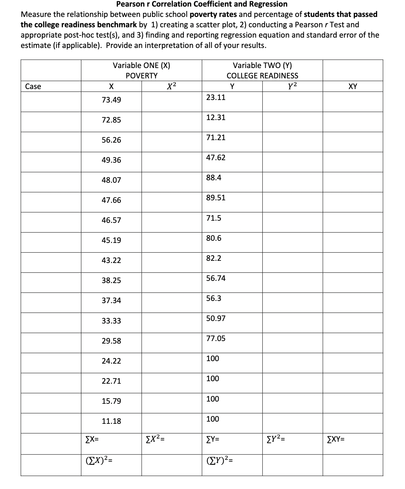 Practice question - DO NOT FORGET TO GRAPH on Page 2 and