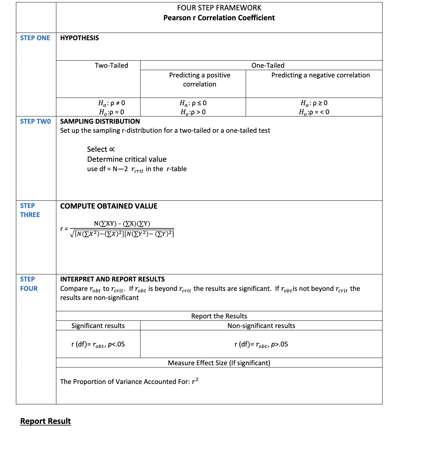 students that passed the college readiness benchmark by 1) creating a scatter